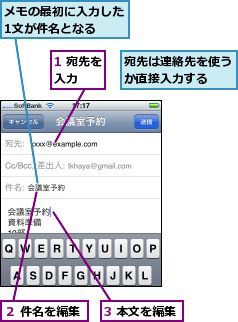 1 宛先を入力　　,3 本文を編集,メモの最初に入力した1文が件名となる　　,宛先は連絡先を使うか直接入力する　　,２ 件名を編集