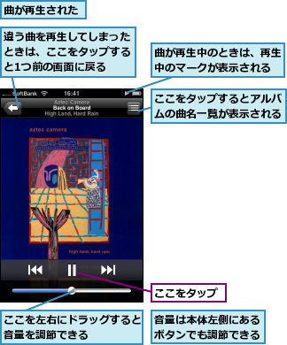 ここをタップ,ここをタップするとアルバムの曲名一覧が表示される,ここを左右にドラッグすると音量を調節できる    ,曲が再生された,曲が再生中のときは、再生中のマークが表示される,違う曲を再生してしまったときは、ここをタップすると1つ前の画面に戻る,音量は本体左側にあるボタンでも調節できる