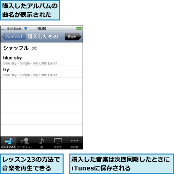 レッスン23の方法で音楽を再生できる,購入したアルバムの曲名が表示された,購入した音楽は次回同期したときにiTunesに保存される    