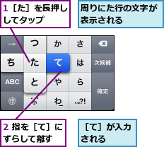 1［た］を長押ししてタップ   ,2 指を［て］にずらして離す  ,周りにた行の文字が表示される    ,［て］が入力される  