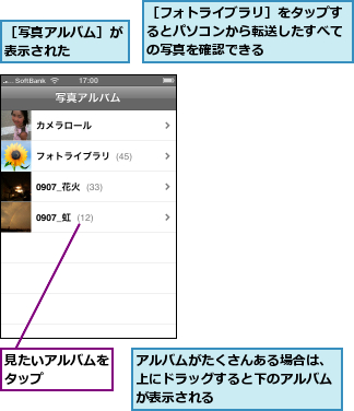 アルバムがたくさんある場合は、上にドラッグすると下のアルバムが表示される,見たいアルバムをタップ    ,［フォトライブラリ］をタップするとパソコンから転送したすべての写真を確認できる,［写真アルバム］が表示された    