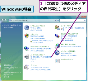 1［CDまたは他のメディアの自動再生］をクリック,Windowsの場合
