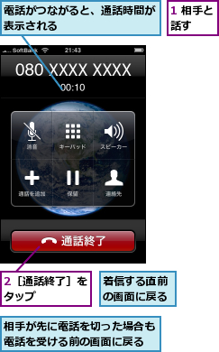 1 相手と話す  ,2［通話終了］をタップ    ,相手が先に電話を切った場合も電話を受ける前の画面に戻る,着信する直前の画面に戻る,電話がつながると、通話時間が表示される        
