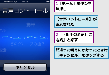 1［ホーム］ボタンを長押し      ,2［（相手の名前）に電話］と話す    ,間違った番号にかかったときは［キャンセル］をタップする,［音声コントロール］が表示された     