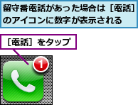 留守番電話があった場合は［電話］のアイコンに数字が表示される  ,［電話］をタップ  