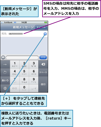 SMSの場合は宛先に相手の電話番号を入力、MMSの場合は、相手のメールアドレスを入力,複数人に送りたいときは、電話番号またはメールアドレスを入力後、［return］キーを押すと入力できる,［新規メッセージ］が表示された    ,［＋］ をタップして連絡先から選択することもできる