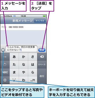 1 メッセージを入力      ,2 ［送信］をタップ    ,ここをタップすると写真やビデオを添付できる  ,キーボードを切り替えて絵文字を入力することもできる