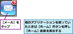 他のアプリケーションを使っていたときは［ホーム］ボタンを押し［ホーム］画面を表示する,［メール］をタップ  