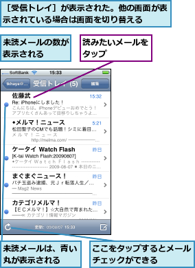 ここをタップするとメールチェックができる    ,未読メールの数が表示される  ,未読メールは、青い丸が表示される  ,読みたいメールをタップ    ,［受信トレイ］が表示された。他の画面が表示されている場合は画面を切り替える  