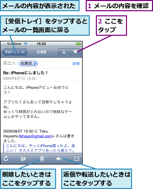 1 メールの内容を確認,2 ここをタップ  ,メールの内容が表示された,削除したいときはここをタップする,返信や転送したいときはここをタップする  ,［受信トレイ］をタップするとメールの一覧画面に戻る  