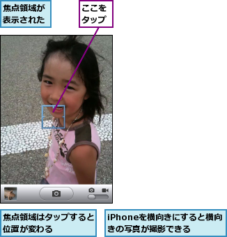 iPhoneを横向きにすると横向きの写真が撮影できる,ここをタップ,焦点領域が表示された,焦点領域はタップすると位置が変わる    