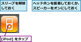 [iPod] をタップ,スリープを解除しておく  ,ヘッドホンを装着しておくか、スピーカーをオンにしておく