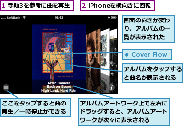 1 手順3を参考に曲を再生,2 iPhoneを横向きに回転,ここをタップすると曲の再生／一時停止ができる,アルバムをタップすると曲名が表示される,アルバムアートワーク上で左右にドラッグすると、アルバムアートワークが次々に表示される,画面の向きが変わり、アルバムの一覧が表示された
