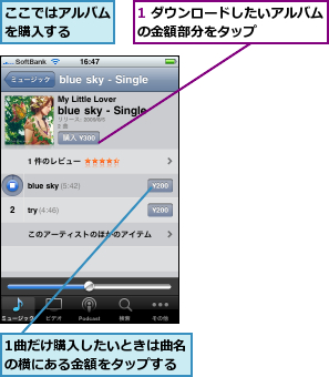 1 ダウンロードしたいアルバムの金額部分をタップ      ,1曲だけ購入したいときは曲名の横にある金額をタップする,ここではアルバムを購入する  