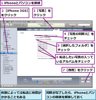 1 iPhoneとパソコンを接続,3［写真］をクリック  ,4［写真の同期元］をチェック     ,5［選択したフォルダ］をチェック       ,6 転送したい写真の入っているアルバムをチェック  ,7［適用］をクリック,同期が完了したら、iPhoneとパソコンの接続を解除しておく,枚数によっては転送に時間がかかることもある    ,２［iPhone 3GS］をクリック  