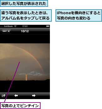 iPhoneを横向きにすると写真の向きも変わる,写真の上でピンチイン,違う写真を表示したときは、アルバム名をタップして戻る,選択した写真が表示された