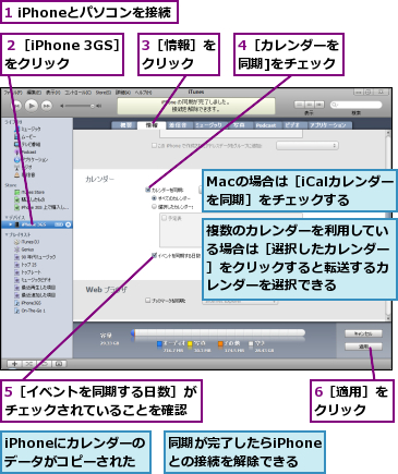 1 iPhoneとパソコンを接続,3［情報］をクリック  ,4［カレンダーを同期]をチェック,5［イベントを同期する日数］がチェックされていることを確認,6［適用］をクリック  ,Macの場合は［iCalカレンダーを同期］をチェックする,iPhoneにカレンダーのデータがコピーされた,同期が完了したらiPhoneとの接続を解除できる,複数のカレンダーを利用している場合は［選択したカレンダー］をクリックすると転送するカレンダーを選択できる,２［iPhone 3GS］をクリック  