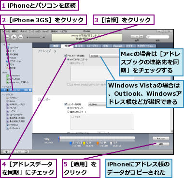 1 iPhoneとパソコンを接続,2［iPhone 3GS］をクリック,3［情報］をクリック,4［アドレスデータを同期］にチェック,5［適用］をクリック  ,Macの場合は［アドレスブックの連絡先を同期］をチェックする,Windows Vistaの場合は、Outlook、Windowsアドレス帳などが選択できる,iPhoneにアドレス帳のデータがコピーされた