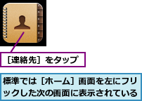 標準では［ホーム］画面を左にフリックした次の画面に表示されている,［連絡先］をタップ