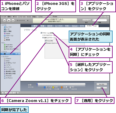 1 iPhoneとパソコンを接続,2 ［iPhone 3GS］をクリック　　,3 ［アプリケーション］をクリック　　,4 ［アプリケーションを同期］にチェック　　　　,5 ［選択したアプリケーション］をクリック　　　,6 ［Camera Zoom v1.1］をチェック,7 ［適用］をクリック,アプリケーションの同期画面が表示された　　,同期が完了した