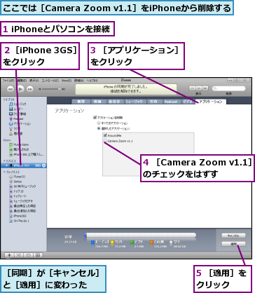 1 iPhoneとパソコンを接続,3 ［アプリケーション］をクリック　　　　　　　,4 ［Camera Zoom v1.1］のチェックをはずす,5 ［適用］をクリック　　,ここでは［Camera Zoom v1.1］をiPhoneから削除する,２［iPhone 3GS］をクリック　　,［同期］が［キャンセル］と［適用］に変わった　　