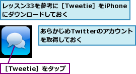 あらかじめTwitterのアカウントを取得しておく      ,レッスン33を参考に［Tweetie］をiPhoneにダウンロードしておく,［Tweetie］をタップ