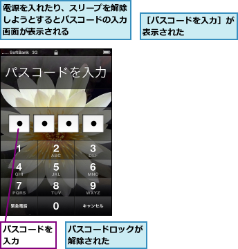 パスコードを入力    ,パスコードロックが解除された    ,電源を入れたり、スリープを解除しようとするとパスコードの入力画面が表示される,［パスコードを入力］が表示された      