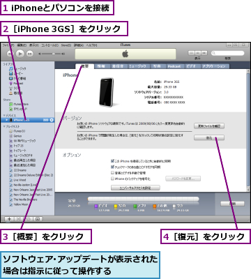 1 iPhoneとパソコンを接続,2［iPhone 3GS］をクリック,3［概要］をクリック,4［復元］をクリック,ソフトウェア･アップデートが表示された場合は指示に従って操作する      
