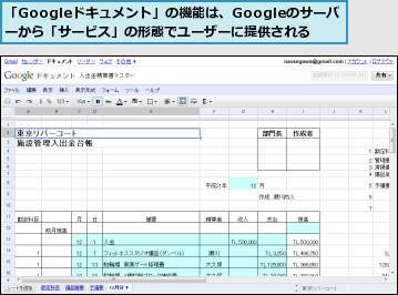 「Googleドキュメント」の機能は、Googleのサーバーから「サービス」の形態でユーザーに提供される