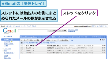 スレッドには差出人の右側にまとめられたメールの数が表示される,スレッドをクリック