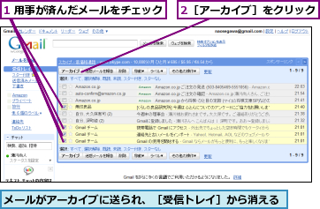 1 用事が済んだメールをチェック,2［アーカイブ］をクリック,メールがアーカイブに送られ、［受信トレイ］から消える