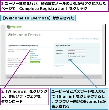 1 ユーザー登録を行い、登録確認メールのURLからアクセスしたページで［Complete Registration］をクリック,2［Windows］をクリックし、専用ソフトウェアをダウンロード,ユーザー名とパスワードを入力して［Sign in］をクリックすると、ブラウザー向けのEvernoteが表示される,［Welcome to Evernote］が表示された