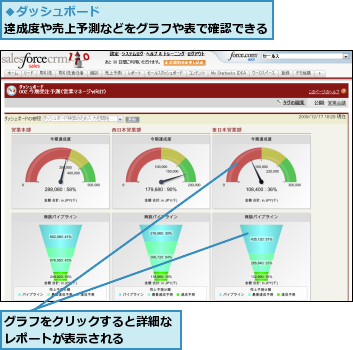 グラフをクリックすると詳細なレポートが表示される    