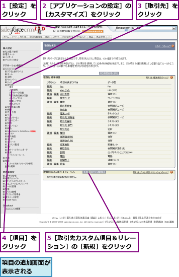 1［設定］をクリック  ,2［アプリケーションの設定］の［カスタマイズ］をクリック  ,3［取引先］をクリック  ,4［項目］をクリック  ,5［取引先カスタム項目＆リレーション］の［新規］をクリック,項目の追加画面が表示される  