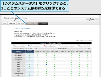 ［システムステータス］をクリックすると、1日ごとのシステム稼働状況を確認できる