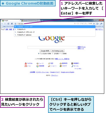 1 アドレスバーに検索したいキーワードを入力して ［Enter］キーを押す,2 検索結果が表示されたら見たいページをクリック  ,［Ctrl］キーを押しながらクリックすると新しいタブでページを表示できる