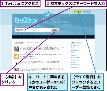 1 Twitterにアクセス,2 検索ボックスにキーワードを入力,3［検索］をクリック  ,キーワードに関連するほかのユーザーのつぶやきが表示された,［今すぐ登録］をクリックするとユーザー登録できる