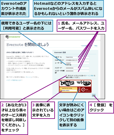 1 氏名、メールアドレス、ユーザー名、パスワードを入力,2［あなたが13才以上なら我々のサービス規約を確認し同意してください。］をチェック,3 画像に表示されている文字を入力,4［ 登録］ をクリック    ,Evernoteのアカウント作成画面が表示された     ,Hotmailなどのアドレスを入力すると　Evernoteからのメールがスパム扱いになるかもしれないという警告が表示される,使用できるユーザー名の下には［利用可能］と表示される  ,文字が読みにくい場合はこのアイコンをクリックして別の画像を表示する