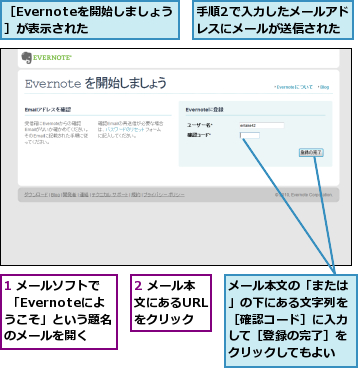 1 メールソフトで 「Evernoteにようこそ」という題名のメールを開く,2 メール本文にあるURLをクリック,メール本文の「または」の下にある文字列を［確認コード］に入力して［登録の完了］をクリックしてもよい,手順2で入力したメールアドレスにメールが送信された,［Evernoteを開始しましょう］が表示された  