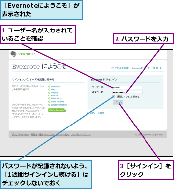 1 ユーザー名が入力されていることを確認      ,2 パスワードを入力,3［サインイン］をクリック    ,パスワードが記録されないよう、［1週間サインインし続ける］はチェックしないでおく,［Evernoteにようこそ］が表示された  