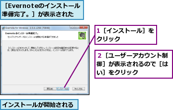 1［インストール］をクリック     ,インストールが開始される,２［ユーザーアカウント制御］が表示されるので［はい］をクリック,［Evernoteのインストール準備完了。］が表示された