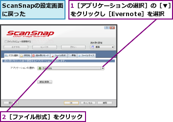 1［アプリケーションの選択］の［▼］をクリックし［Evernote］を選択,2［ファイル形式］をクリック,ScanSnapの設定画面に戻った
