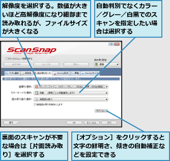 自動判別でなくカラー／グレー／白黒でのスキャンを指定したい場合は選択する,裏面のスキャンが不要な場合は［片面読み取り］を選択する,解像度を選択する。数値が大きいほど高解像度になり細部まで読み取れるが、ファイルサイズが大きくなる,［オプション］をクリックすると文字の鮮明さ、傾きの自動補正などを設定できる