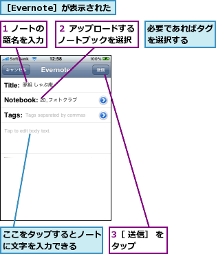 1 ノートの題名を入力,3［ 送信］ をタップ    ,ここをタップするとノートに文字を入力できる  ,必要であればタグを選択する  ,２ アップロードするノートブックを選択,［Evernote］が表示された