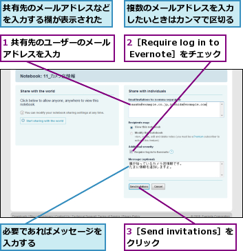 1 共有先のユーザーのメールアドレスを入力      ,2［Require log in to Evernote］をチェック      ,3［Send invitations］をクリック    ,共有先のメールアドレスなどを入力する欄が表示された,必要であればメッセージを入力する       ,複数のメールアドレスを入力したいときはカンマで区切る