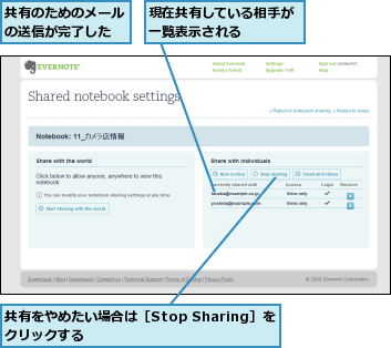 共有のためのメールの送信が完了した,共有をやめたい場合は［Stop Sharing］をクリックする          ,現在共有している相手が一覧表示される    