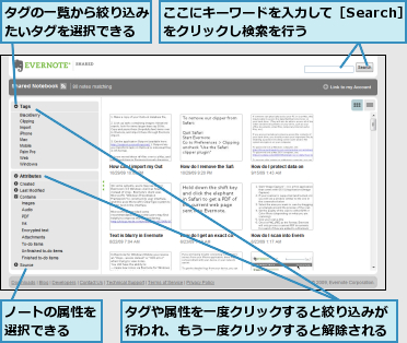 ここにキーワードを入力して［Search］をクリックし検索を行う      ,タグの一覧から絞り込みたいタグを選択できる,タグや属性を一度クリックすると絞り込みが行われ、もう一度クリックすると解除される,ノートの属性を選択できる  