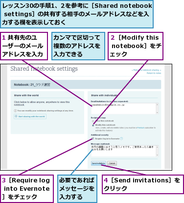 1 共有先のユーザーのメールアドレスを入力,3［Require log into Evernote］をチェック,4［Send invitations］をクリック   ,カンマで区切って複数のアドレスを入力できる,レッスン30の手順1、2を参考に［Shared notebook settings］の共有する相手のメールアドレスなどを入力する欄を表示しておく,必要であればメッセージを入力する,２［Modify this notebook］をチェック