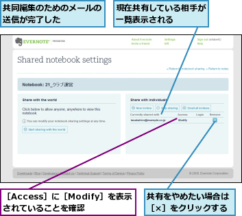 共同編集のためのメールの送信が完了した    ,共有をやめたい場合は［×］をクリックする,現在共有している相手が一覧表示される    ,［Access］に［Modify］を表示されていることを確認