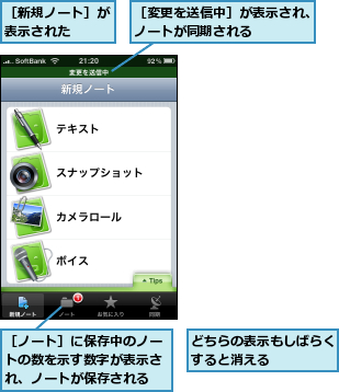 どちらの表示もしばらくすると消える    ,［ノート］に保存中のノートの数を示す数字が表示され、ノートが保存される,［変更を送信中］が表示され、ノートが同期される    ,［新規ノート］が表示された  